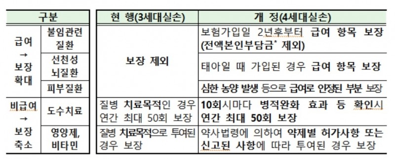 자료 = 금융위원회