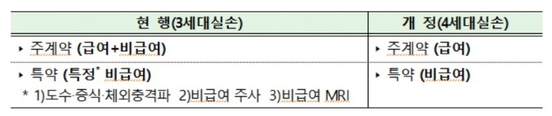 자료 = 금융위원회