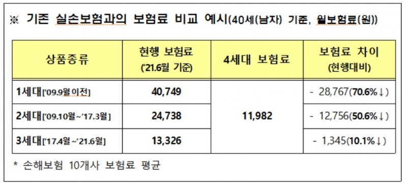 자료 = 금융위원회