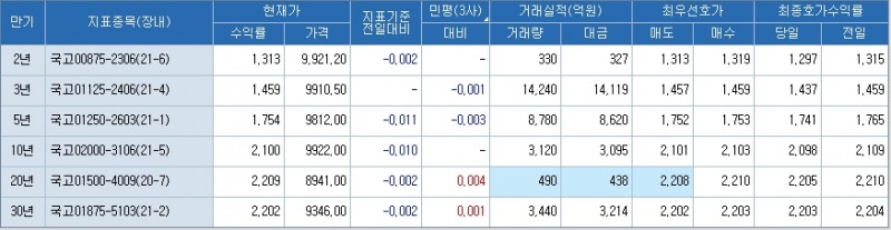 자료: 코스콤 CHECK