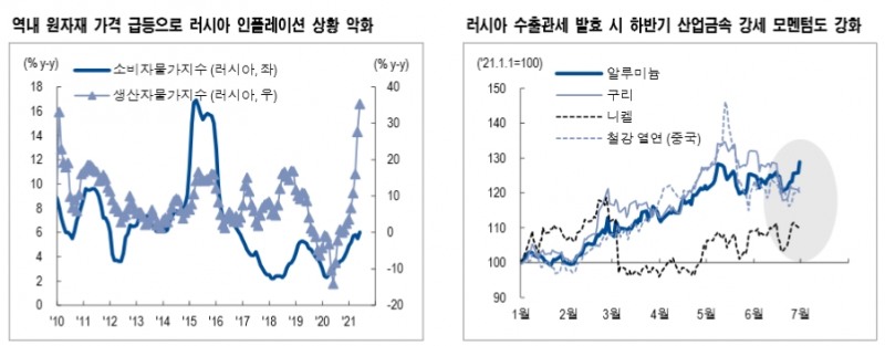 산업금속, 러시아 수출 관세 예고로 하반기 강세 모멘텀 강화 - NH證