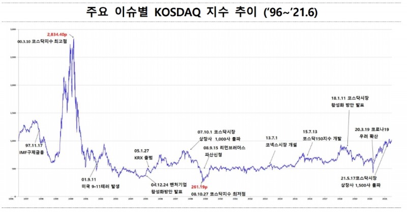 ▲자료=한국거래소