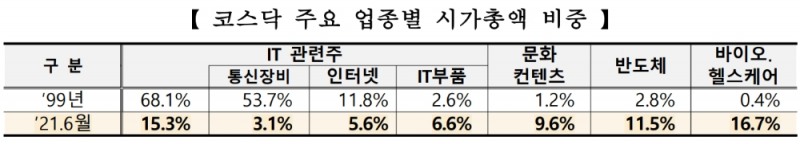 ▲자료=한국거래소
