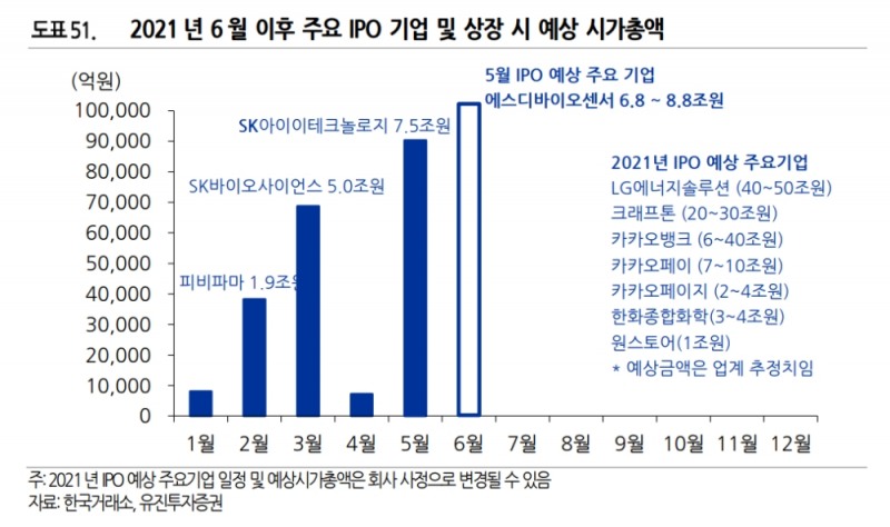 ▲자료=유진투자증권
