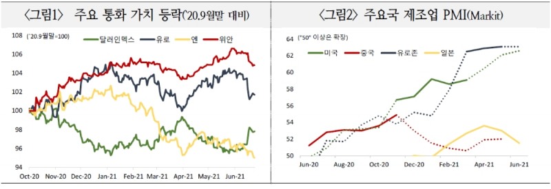 자료: 국제금융센터