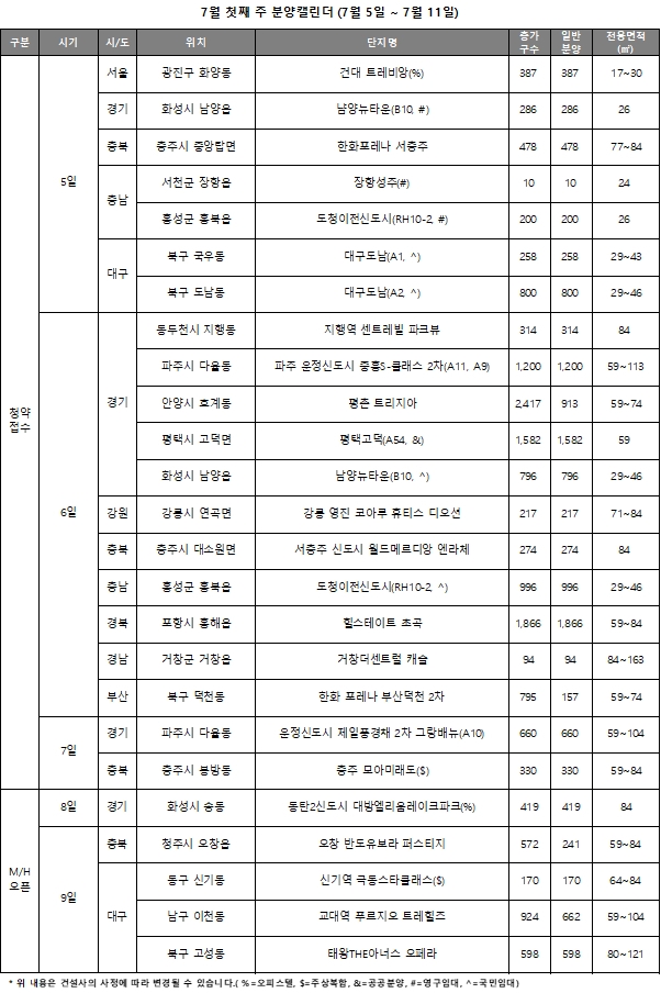 7월 1주 주요 단지 분양일정 캘린더 / 자료=리얼투데이