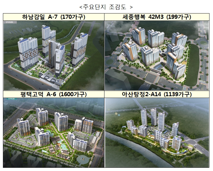 ‘2021년 2분기 행복주택’ 주요단지 조감도. / 사진=LH