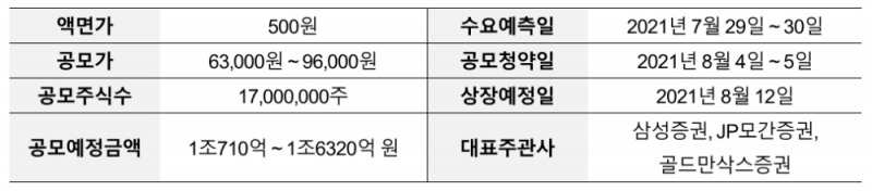 ▲카카오페이 공모 개요./ 자료=카카오페이