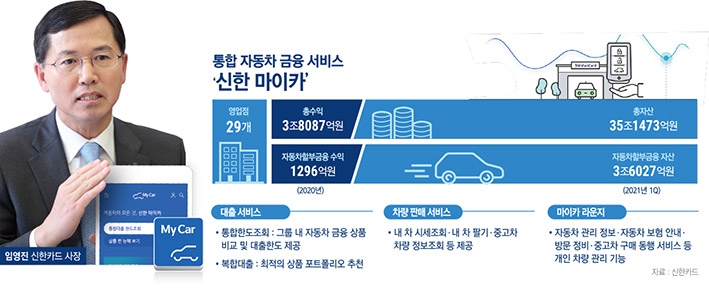 신한카드 ‘신한 마이카’ 취급액 1조 돌파…MAU 100만 넘어서