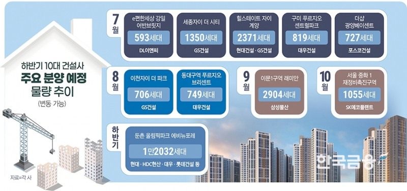 그래픽=한국금융신문
