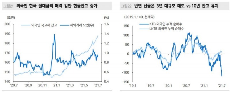 국내 통화정책 정상화 스트레스, 매수기회로 활용해야 - 메리츠證