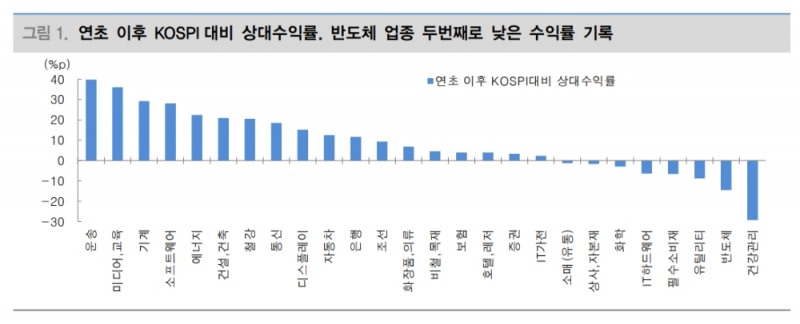 자료: 대신증권 