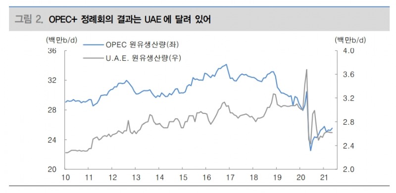 이번 OPEC+회의 결과 원유 수급에 미치는 영향 클 것...UAE 선택 주목 - 대신證