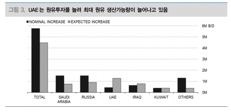 자료: 대신증권