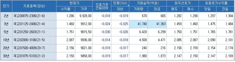 자료: 코스콤 CHECK