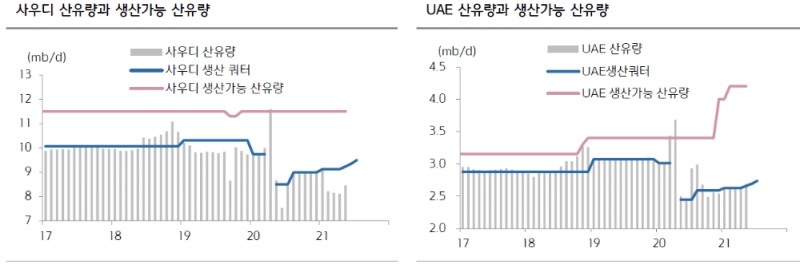 자료: 키움증권