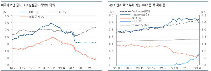 자료: 유안타증권