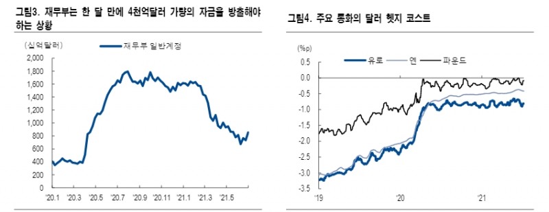 자료: NH투자증권