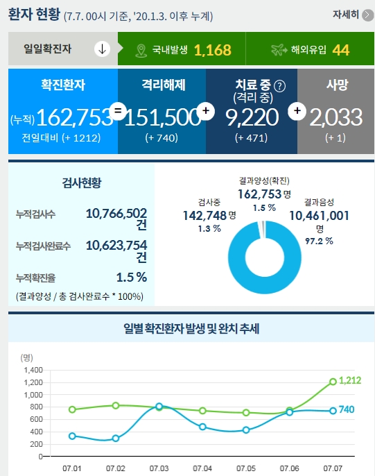자료: 질병관리청