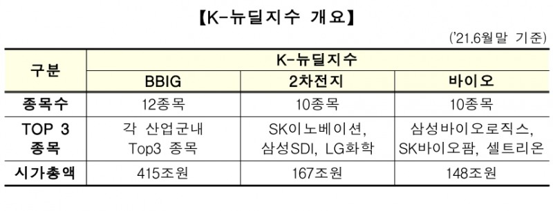 ▲자료=한국거래소