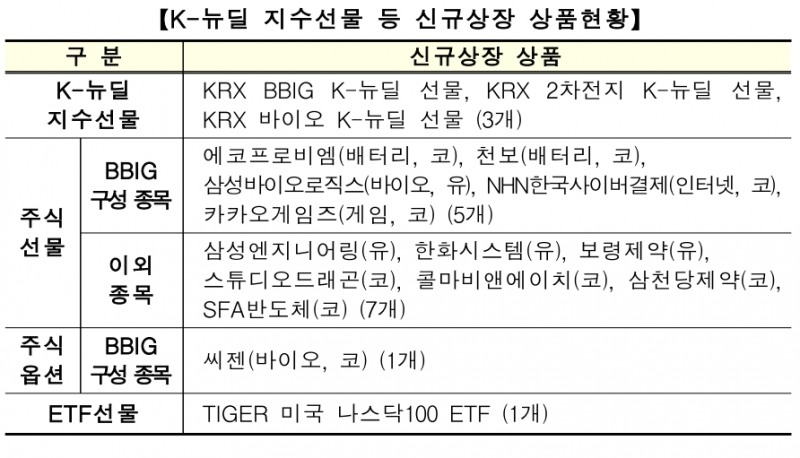 ▲자료=한국거래소