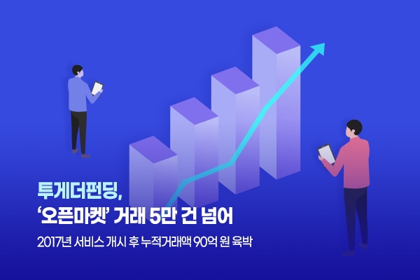 투게더펀딩이 오픈마켓을 통해 중개한 원리금수취권 거래가 5만건을 넘어섰다. /사진=투게더펀딩