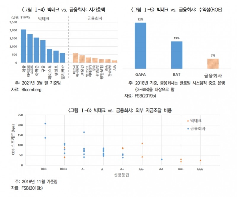 자료 제공= 보험연구원