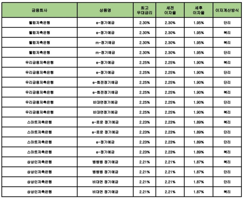 자료 : 금융상품한눈에 24개월 1000만원 예치 시