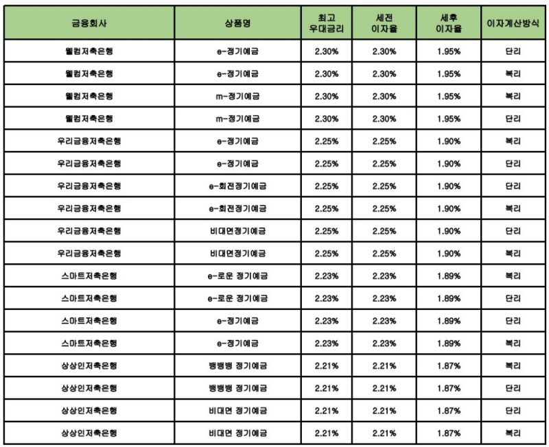 자료 : 금융상품한눈에 24개월 1000만원 예치 시