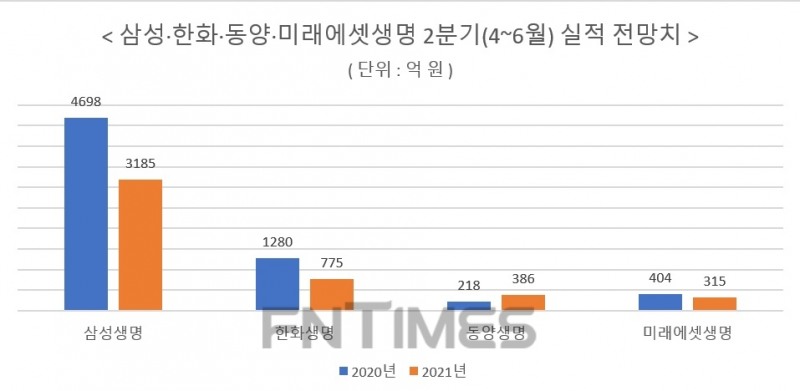 자료 = 에프앤가이드