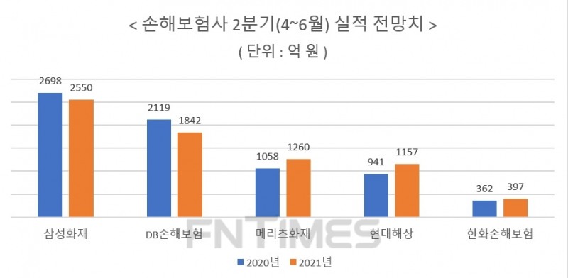 자료 = 에프앤가이드