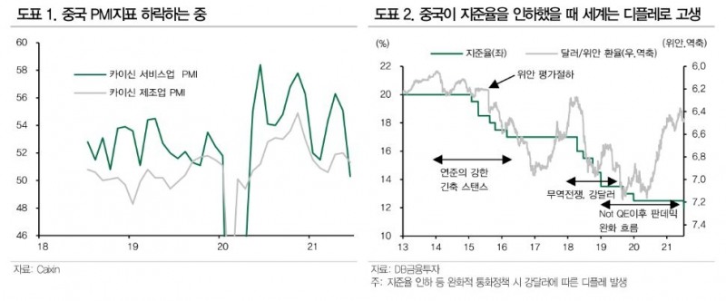 장기채 강한 롱 포지션 유지 권고...펀더멘털 부진, 국내외 국채 수급호조, 재정긴축 대비 - DB금투