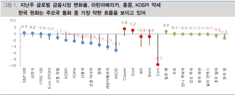 자료: 대신증권