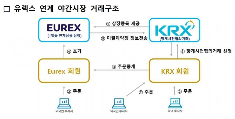 ▲자료=한국거래소
