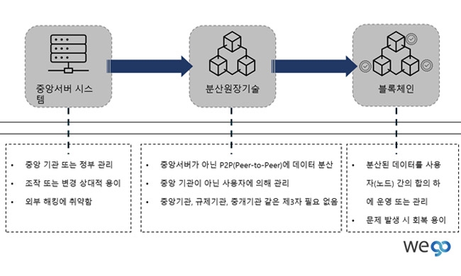 자료=위고 블록체인 연구소