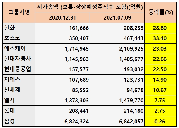 ▲자료=에프앤가이드