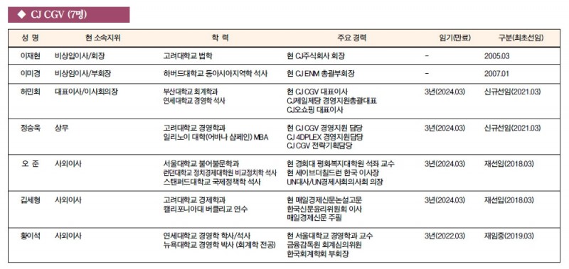 [주요 기업 이사회 멤버] CJ CGV(7명)