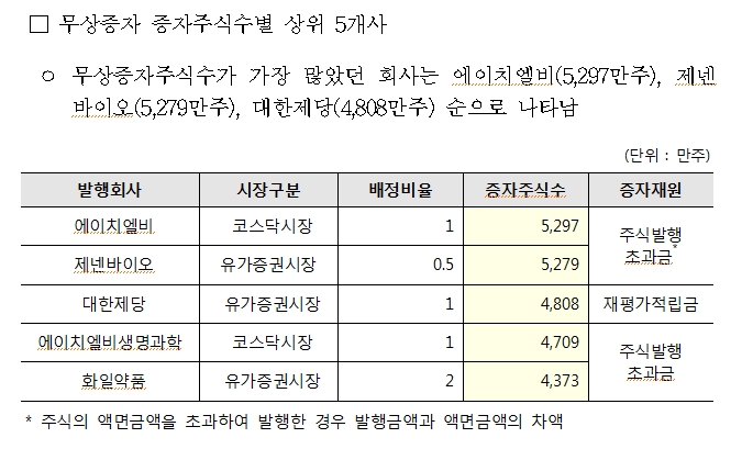 자료: 한국예탁결제원