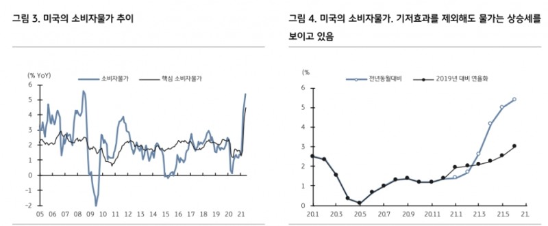 美금리 단기간 금리 반등 예상되나 연말 하향 안정...10년물 1.55% 상회시 분할매수 - KB證