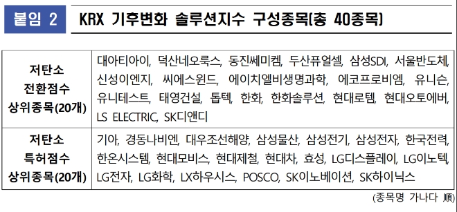 ▲자료=한국거래소