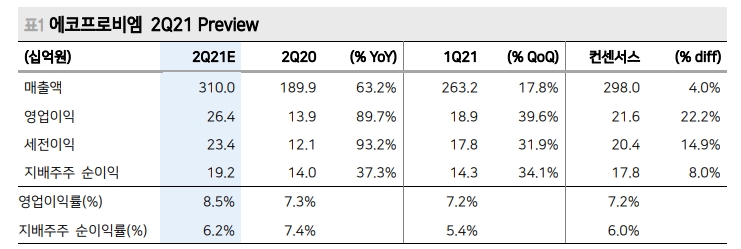 자료: 메리츠증권