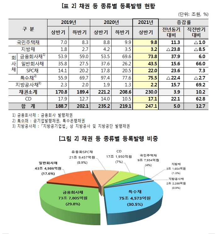 자료: 한국예탁결제원 