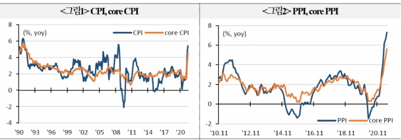 자료: 국금센터