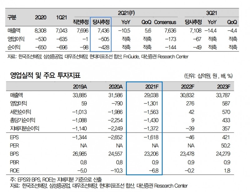 자료: 대신증권