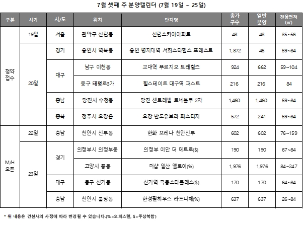 7월 3주 주요 분양일정 캘린더 / 자료=리얼투데이