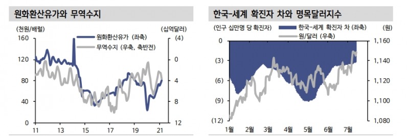 자료: 신한금융투자