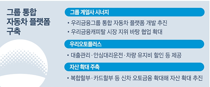 [카드사 자동차 금융 공세 ③ 우리카드] 김정기 사장, 통합 자동차 플랫폼 서비스 강화