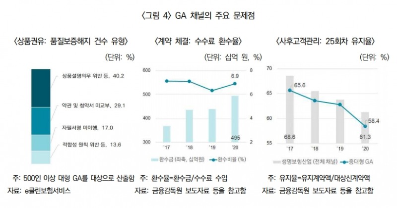 자료 제공= 보험연구원