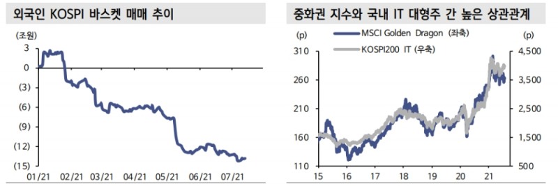 자료: 신한금융투자