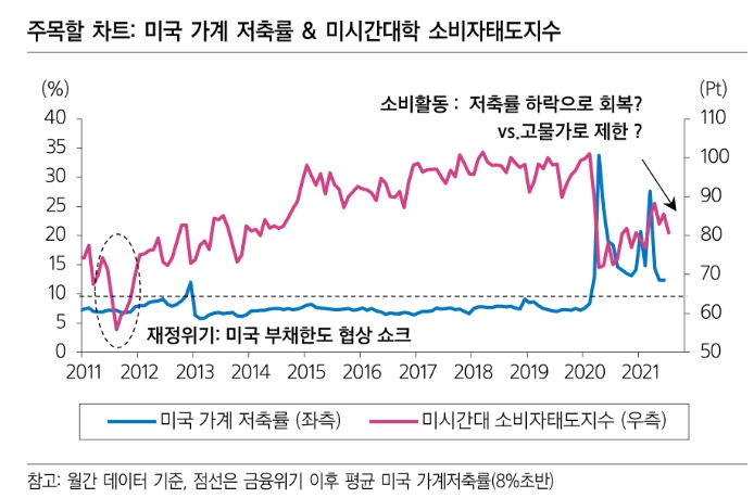 자료: 삼성증권